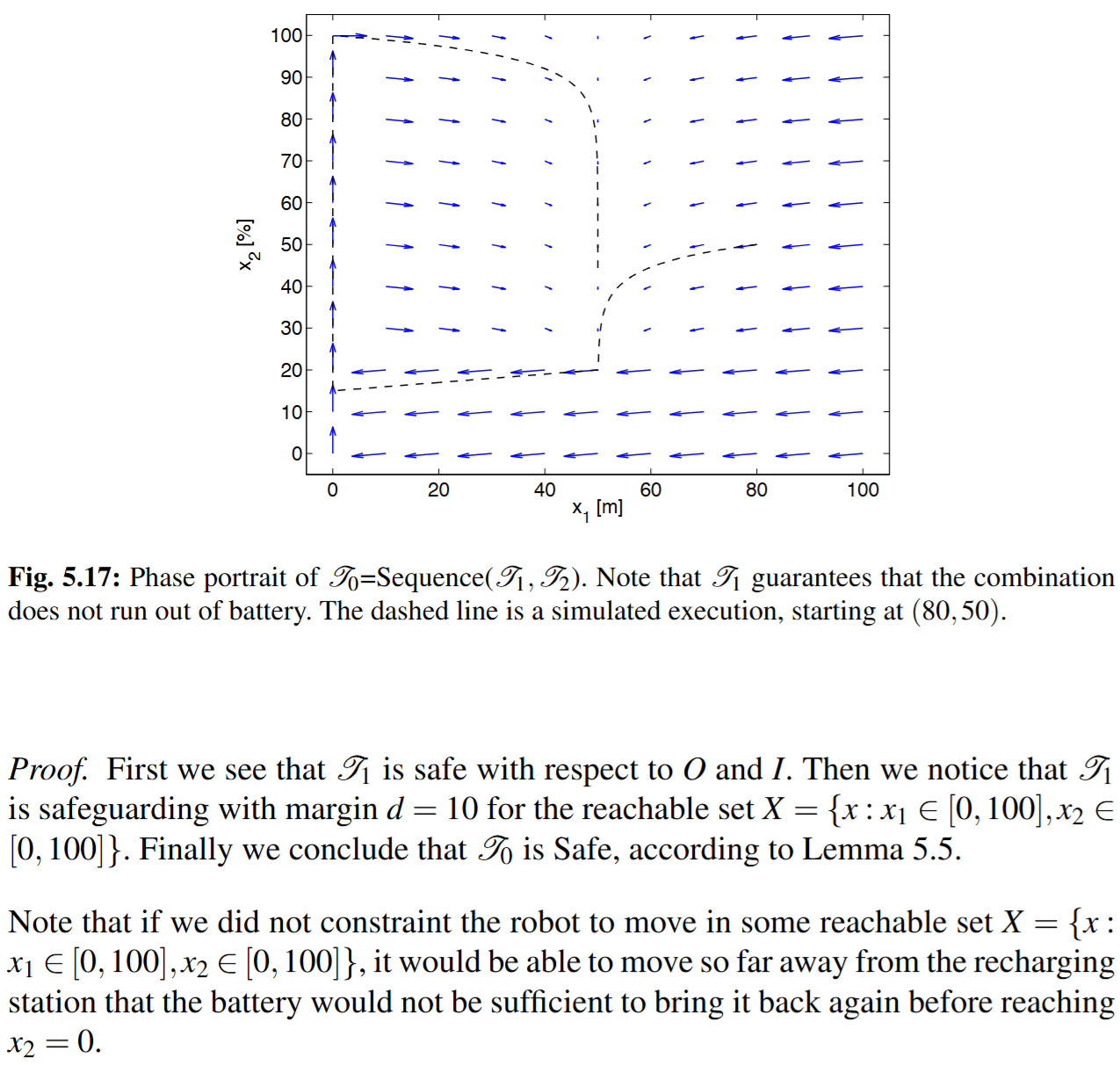 Figure 5.17